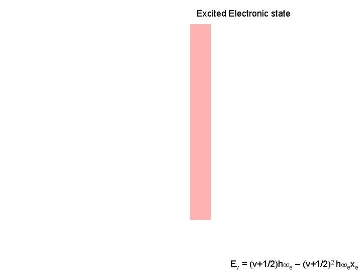 Excited Electronic state Ev = (v+1/2)hwe – (v+1/2)2 hwexe 