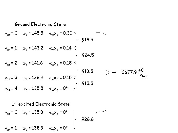 Ground Electronic State nss = 0 we = 145. 5 wexe = 0. 30