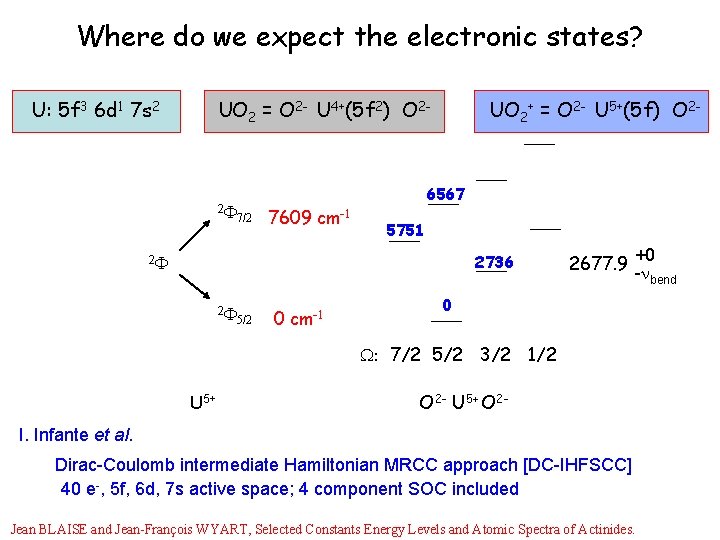 Where do we expect the electronic states? U: 5 f 3 6 d 1