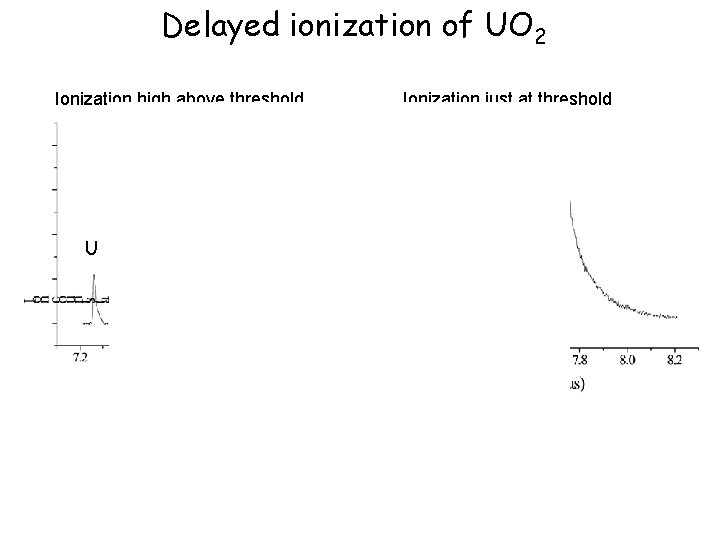 Delayed ionization of UO 2 Ionization high above threshold UO U UO 2 Ionization