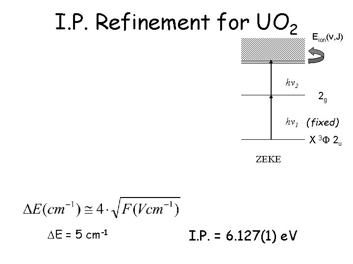 Delayed Ionization Of Uo 2 And Pfizeke Spectroscopy