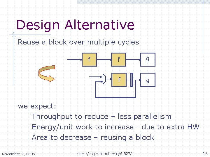 Design Alternative Reuse a block over multiple cycles f f g we expect: Throughput
