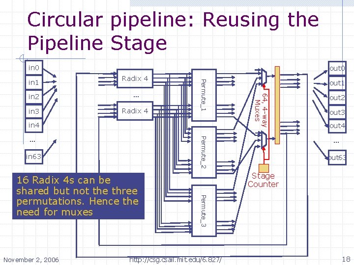 Circular pipeline: Reusing the Pipeline Stage in 0 Radix 4 … in 3 Radix