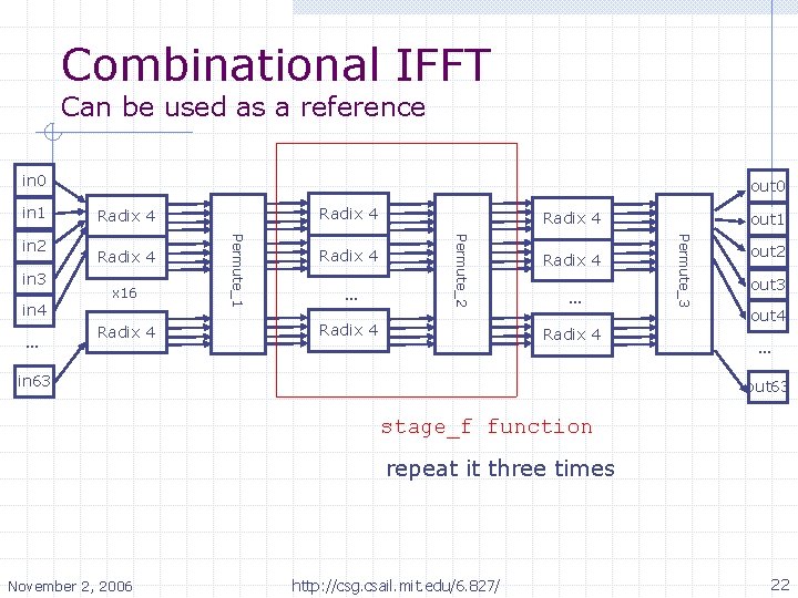 Combinational IFFT Can be used as a reference in 0 in 1 … x