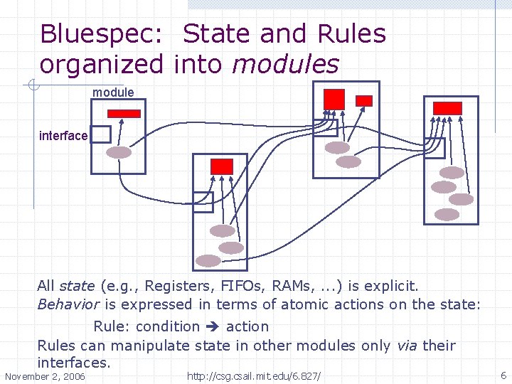 Bluespec: State and Rules organized into modules module interface All state (e. g. ,