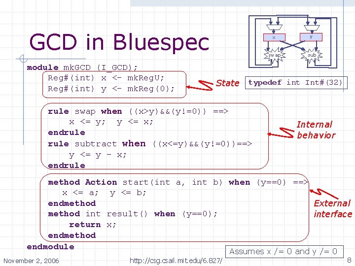 GCD in Bluespec module mk. GCD (I_GCD); Reg#(int) x <- mk. Reg. U; Reg#(int)