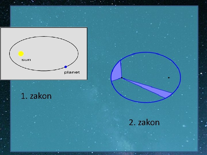 1. zakon 2. zakon 