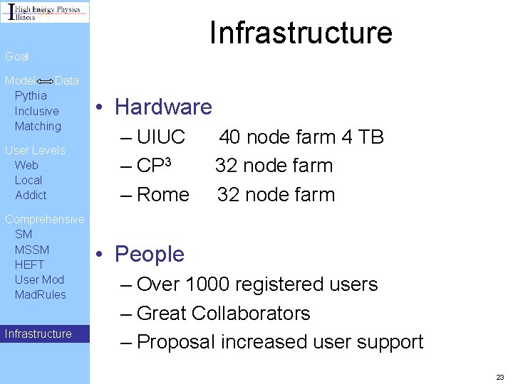 Infrastructure Goal Model Data Pythia Inclusive Matching User Levels Web Local Addict Comprehensive SM Infrastructure Goal Model Data Pythia Inclusive Matching User Levels Web Local Addict Comprehensive SM
