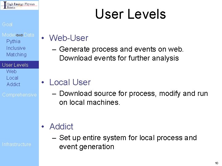 User Levels Goal Model Data Pythia Inclusive Matching User Levels Web Local Addict Comprehensive User Levels Goal Model Data Pythia Inclusive Matching User Levels Web Local Addict Comprehensive