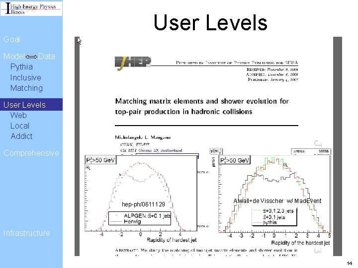 User Levels Goal Model Data Pythia Inclusive Matching User Levels Web Local Addict Comprehensive User Levels Goal Model Data Pythia Inclusive Matching User Levels Web Local Addict Comprehensive