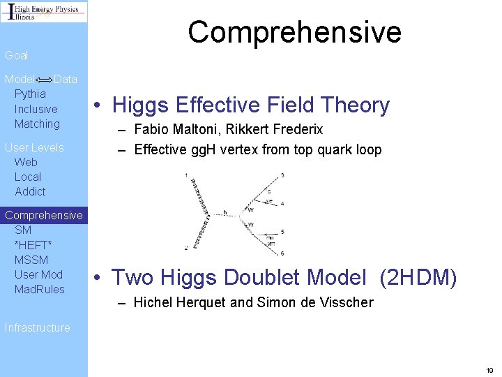 Comprehensive Goal Model Data Pythia Inclusive Matching User Levels Web Local Addict Comprehensive SM Comprehensive Goal Model Data Pythia Inclusive Matching User Levels Web Local Addict Comprehensive SM