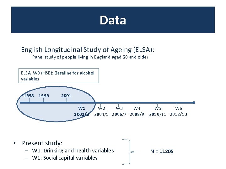 Data English Longitudinal Study of Ageing (ELSA): Panel study of people living in England