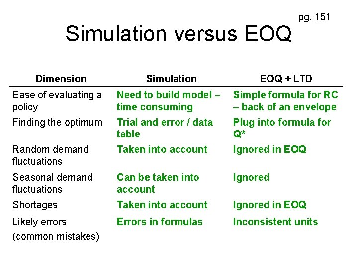 Simulation versus EOQ Dimension pg. 151 Simulation EOQ + LTD Ease of evaluating a