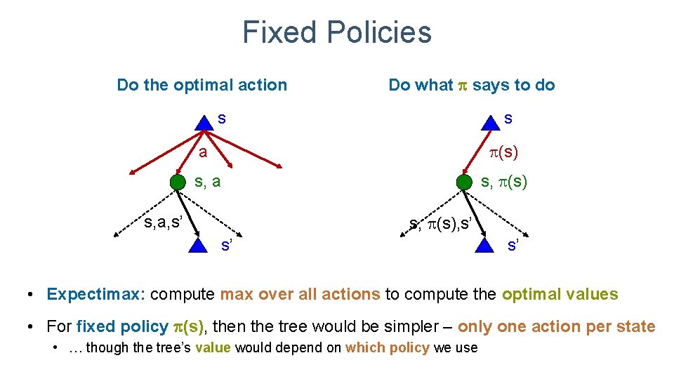 Fixed Policies Do the optimal action Do what says to do s s a