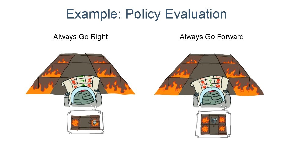 Example: Policy Evaluation Always Go Right Always Go Forward 