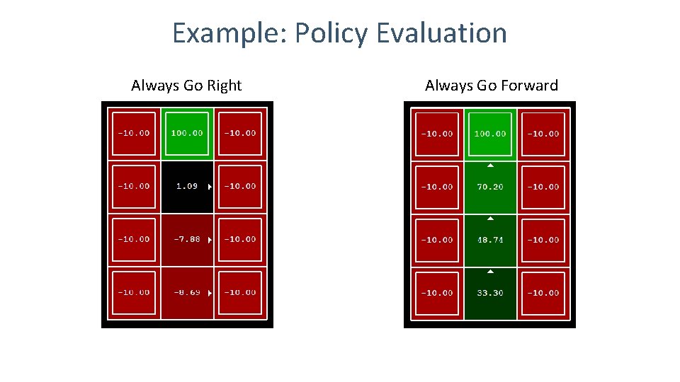 Example: Policy Evaluation Always Go Right Always Go Forward 