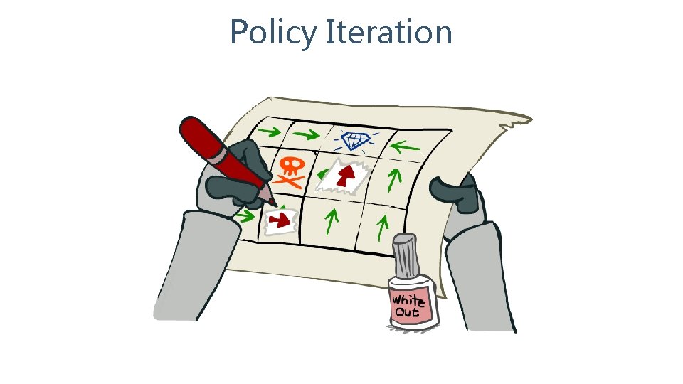 Policy Iteration 