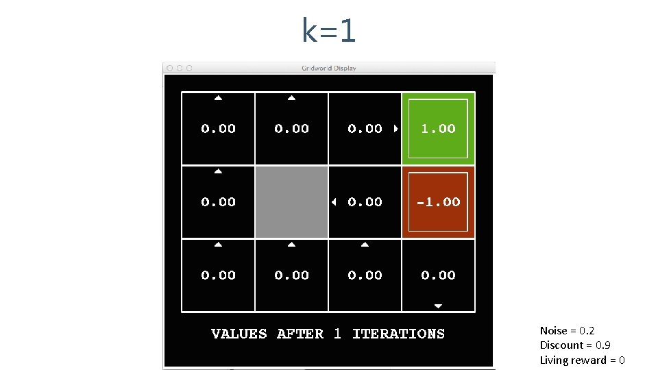 k=1 Noise = 0. 2 Discount = 0. 9 Living reward = 0 