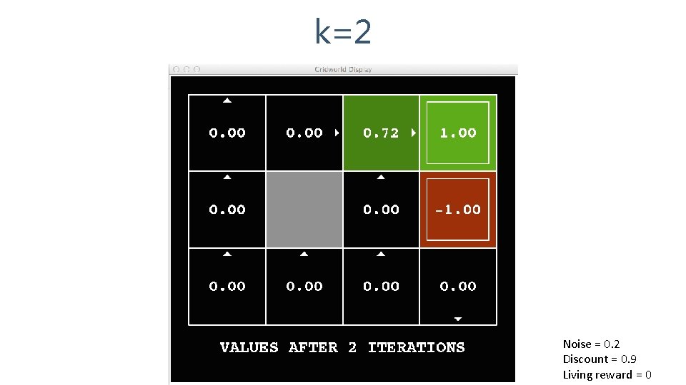 k=2 Noise = 0. 2 Discount = 0. 9 Living reward = 0 