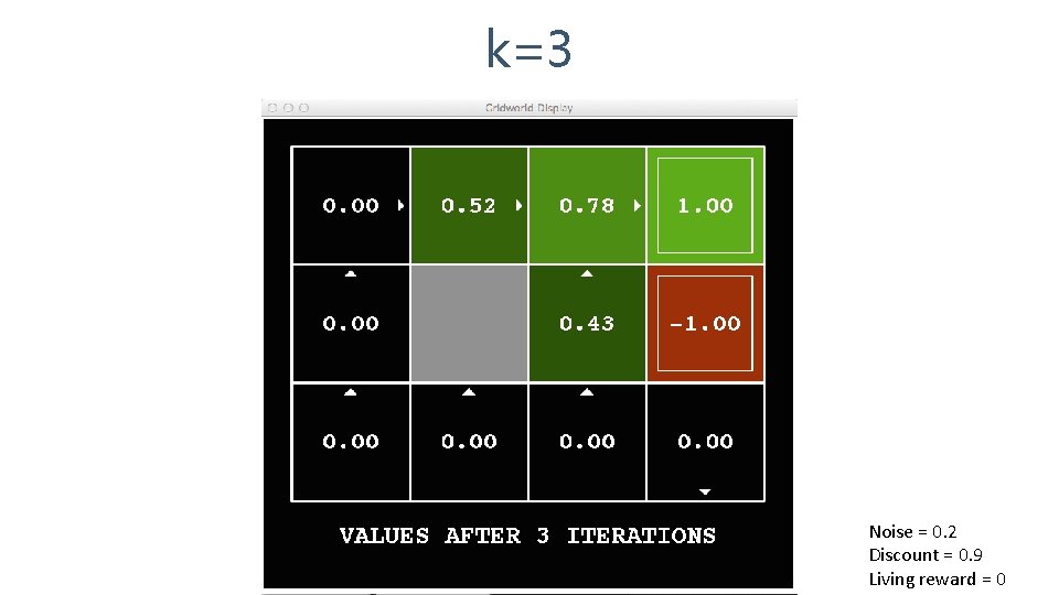 k=3 Noise = 0. 2 Discount = 0. 9 Living reward = 0 