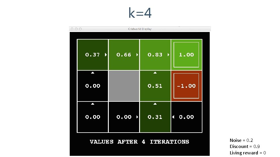 k=4 Noise = 0. 2 Discount = 0. 9 Living reward = 0 