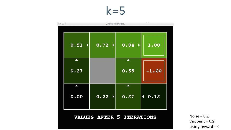 k=5 Noise = 0. 2 Discount = 0. 9 Living reward = 0 