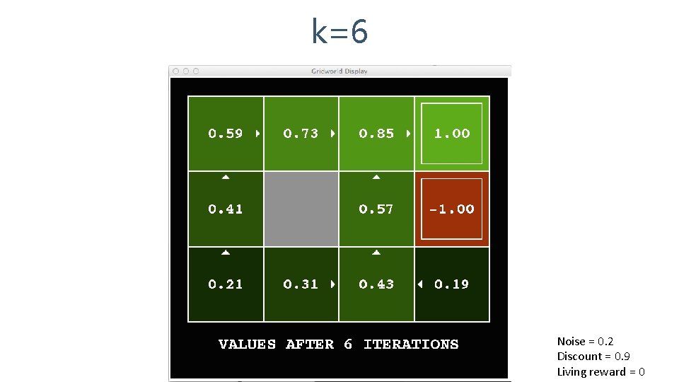 k=6 Noise = 0. 2 Discount = 0. 9 Living reward = 0 