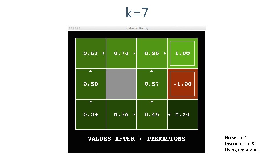 k=7 Noise = 0. 2 Discount = 0. 9 Living reward = 0 