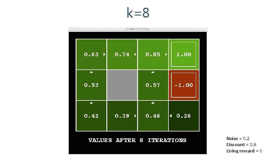 k=8 Noise = 0. 2 Discount = 0. 9 Living reward = 0 