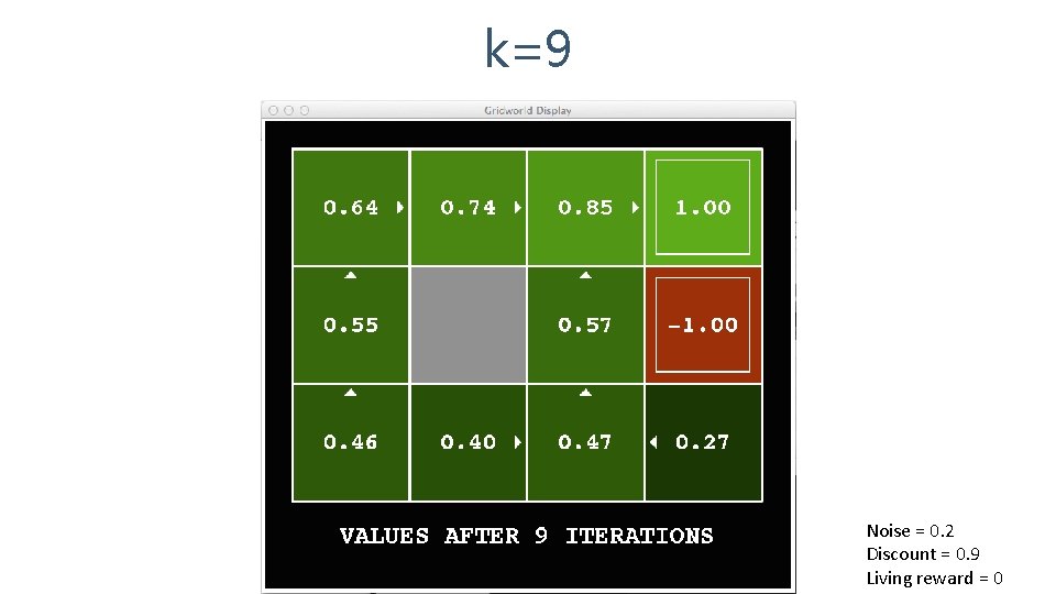 k=9 Noise = 0. 2 Discount = 0. 9 Living reward = 0 