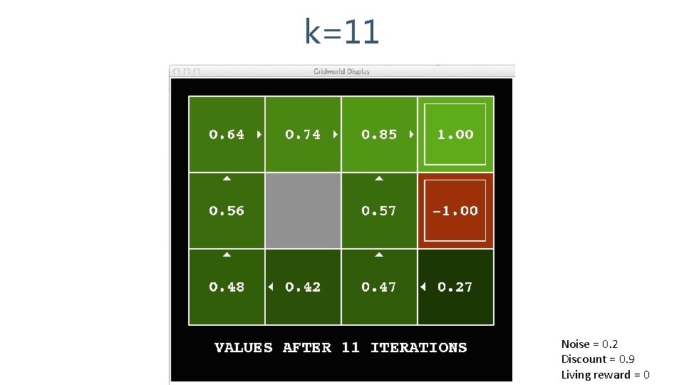 k=11 Noise = 0. 2 Discount = 0. 9 Living reward = 0 