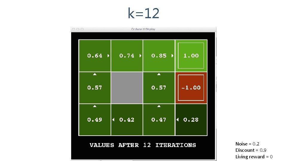 k=12 Noise = 0. 2 Discount = 0. 9 Living reward = 0 