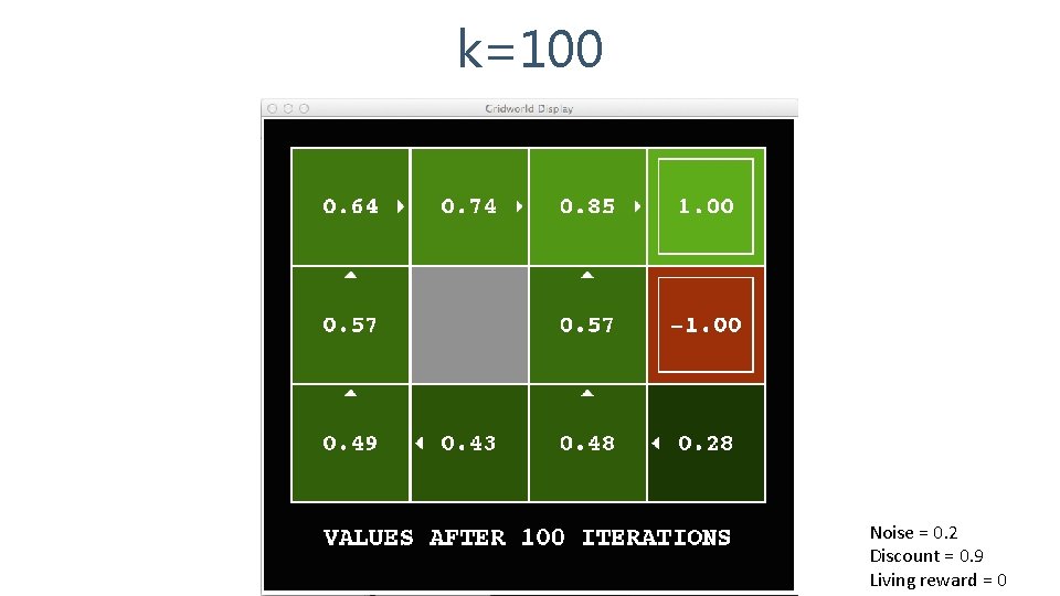 k=100 Noise = 0. 2 Discount = 0. 9 Living reward = 0 