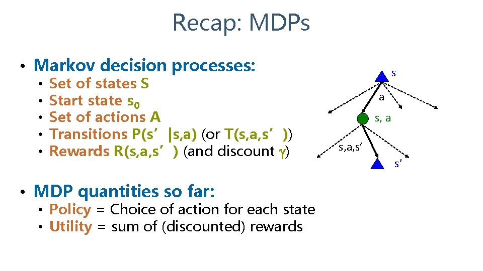 Recap: MDPs • Markov decision processes: • • • Set of states S Start