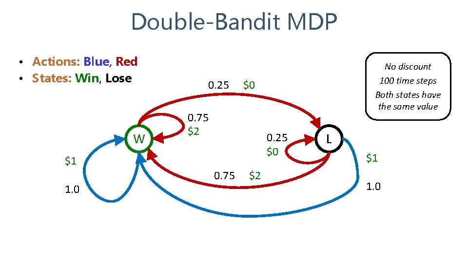 Double-Bandit MDP • Actions: Blue, Red • States: Win, Lose W 0. 25 $0