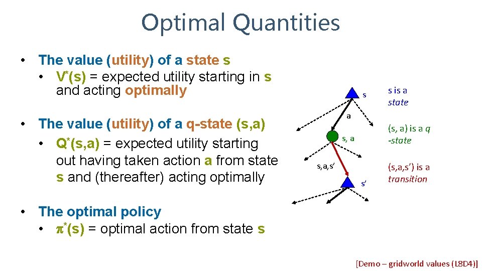 Optimal Quantities • The value (utility) of a state s • V*(s) = expected