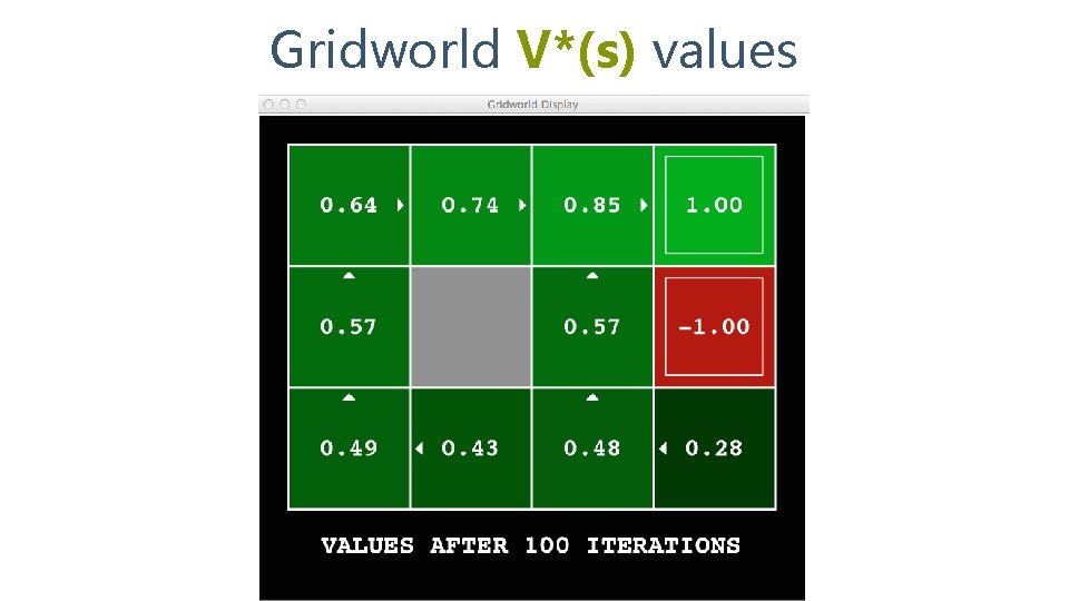 Gridworld V*(s) values 