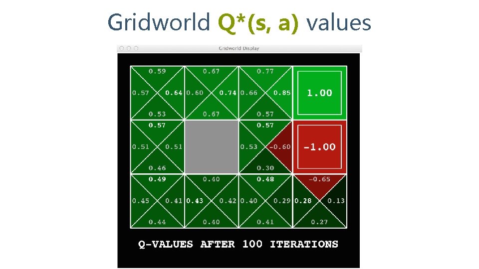 Gridworld Q*(s, a) values 