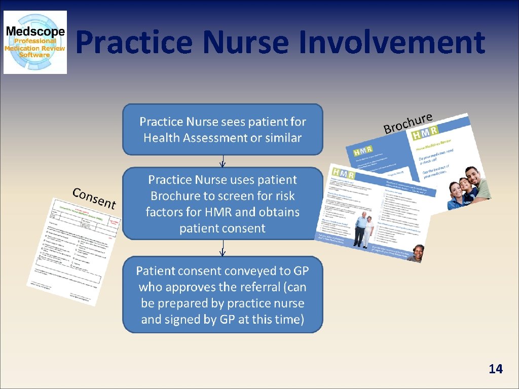 Practice Nurse Involvement 14 