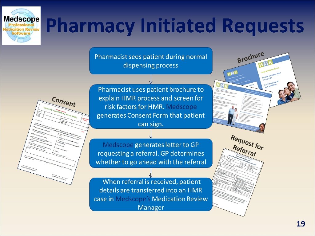 Pharmacy Initiated Requests 19 