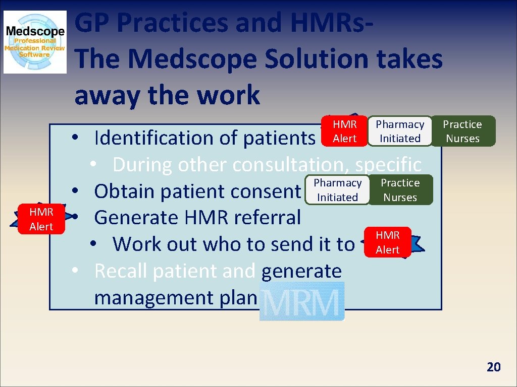 GP Practices and HMRs. The Medscope Solution takes away the work HMR Work Pharmacy