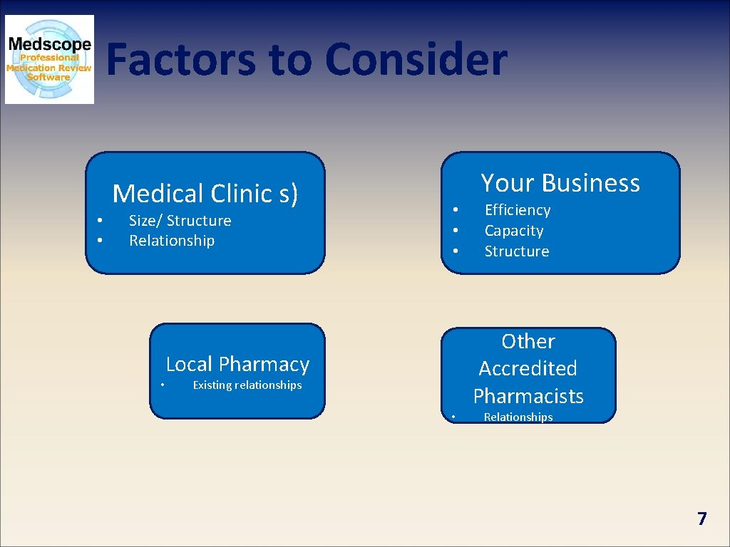 Factors to Consider Medical Clinic s) • • Size/ Structure Relationship • Your Business
