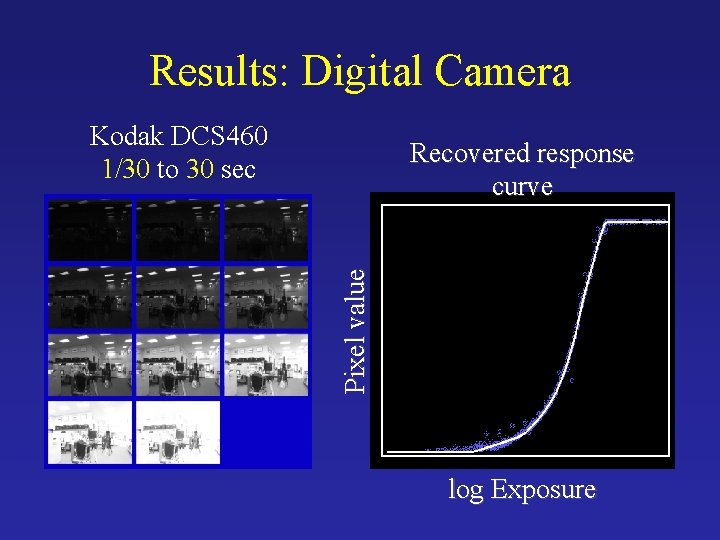 Results: Digital Camera Kodak DCS 460 1/30 to 30 sec Pixel value Recovered response Results: Digital Camera Kodak DCS 460 1/30 to 30 sec Pixel value Recovered response
