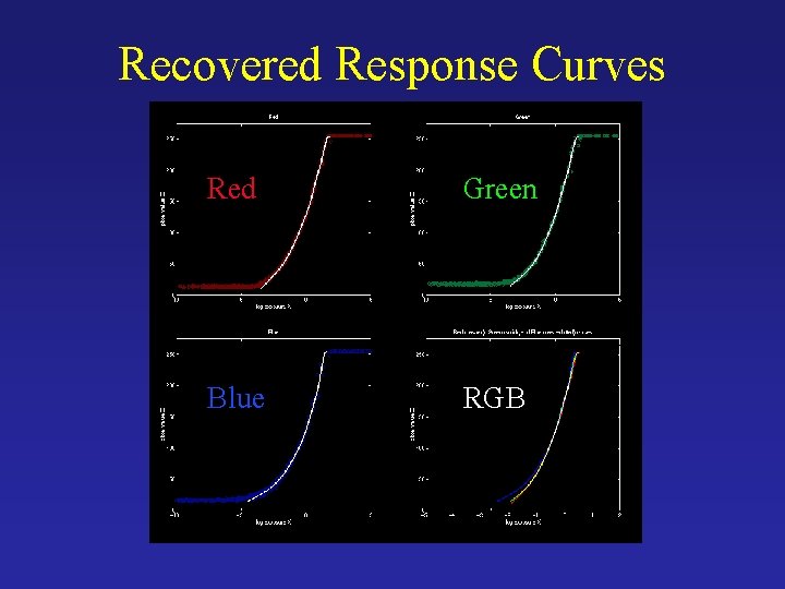 Recovered Response Curves Red Green Blue RGB Recovered Response Curves Red Green Blue RGB