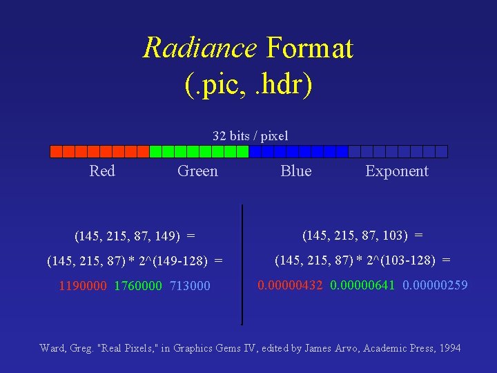 Radiance Format (. pic, . hdr) 32 bits / pixel Red Green Blue Exponent Radiance Format (. pic, . hdr) 32 bits / pixel Red Green Blue Exponent