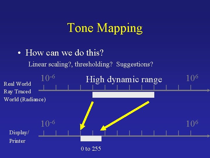 Tone Mapping • How can we do this? Linear scaling? , thresholding? Suggestions? 10 Tone Mapping • How can we do this? Linear scaling? , thresholding? Suggestions? 10
