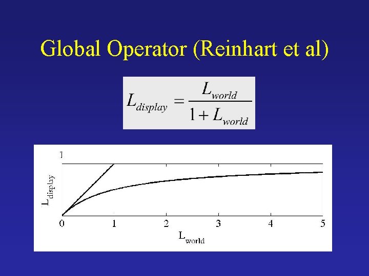 Global Operator (Reinhart et al) Global Operator (Reinhart et al)