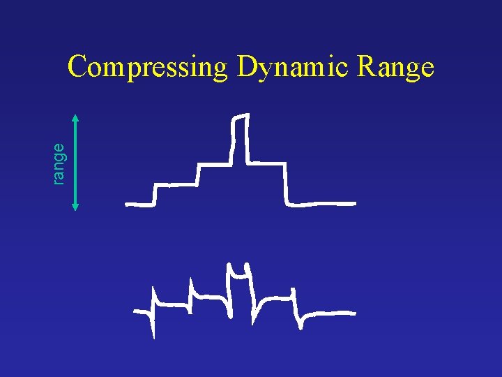 range Compressing Dynamic Range This reminds you of anything? range Compressing Dynamic Range This reminds you of anything?
