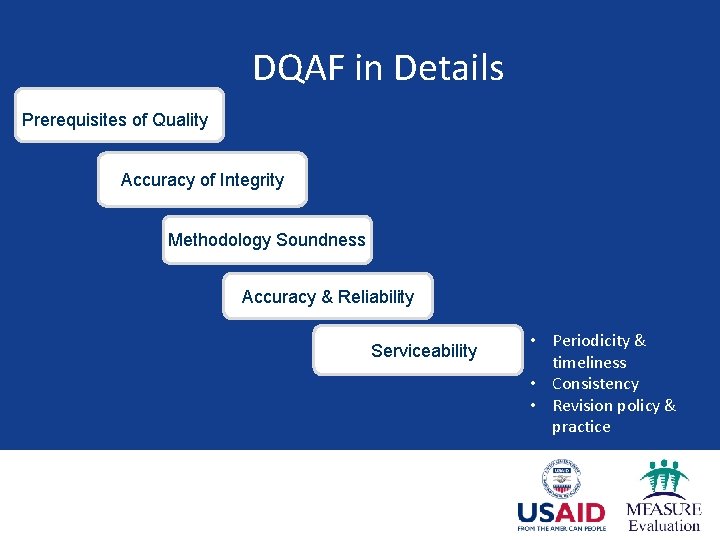 DQAF in Details Prerequisites of Quality Accuracy of Integrity Methodology Soundness Accuracy & Reliability