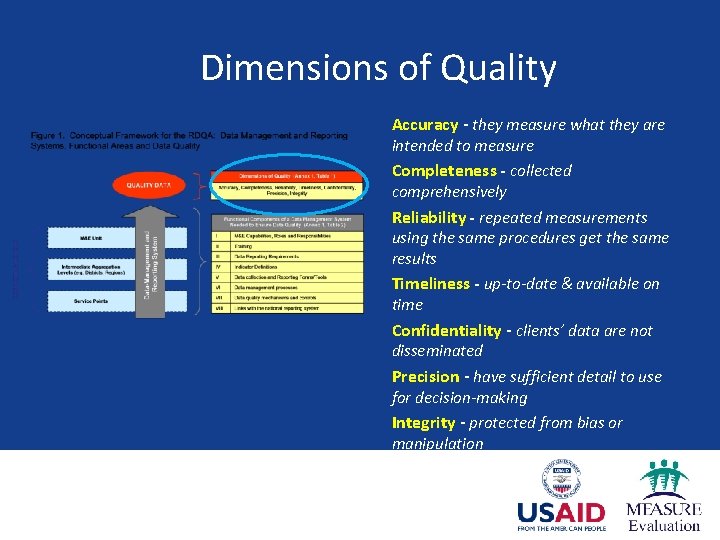 Dimensions of Quality Accuracy - they measure what they are intended to measure Completeness